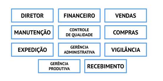 como fazer organograma