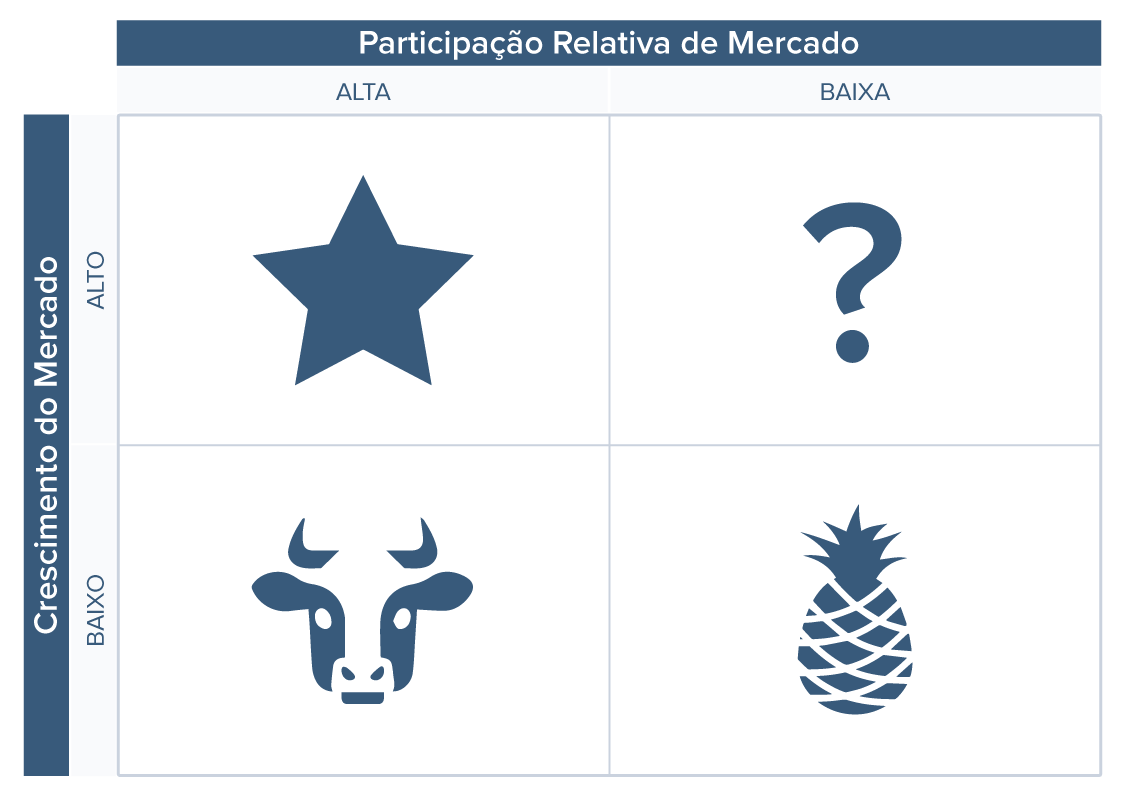 Matriz Bcg E Contabilidade Veja Porque Essa Combinação Dá Certo 8813